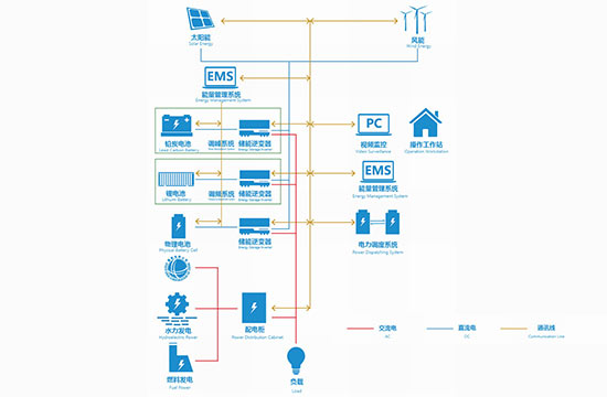 復(fù)合儲能系統(tǒng)解決方案